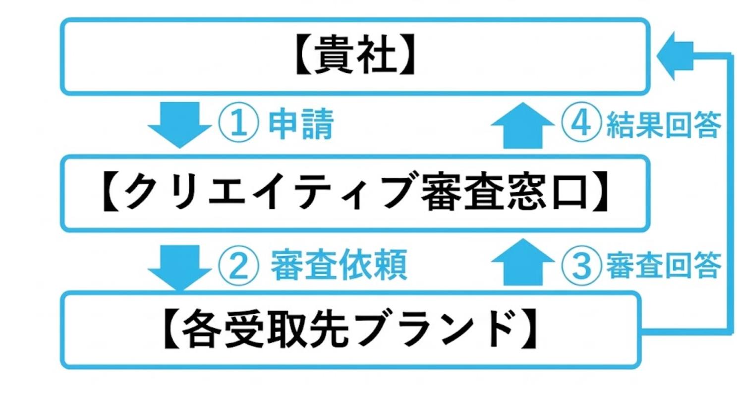 スクリーンショット 2026-09-09 153928.png